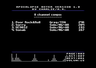 Last In '97 Party Wyniki