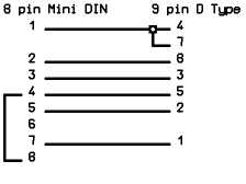 LAN-to-RS232 schematic