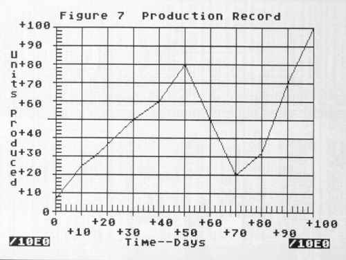 [Graph E's Figure 7]
