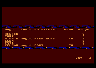 Dragonriders of Pern