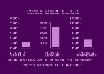 Footballer of the Year