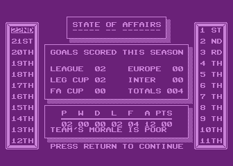 Footballer of the Year