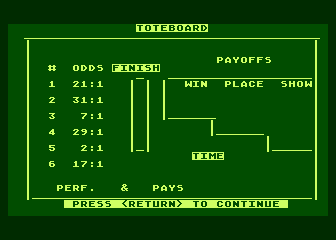Photo Finish Greyhound Racing